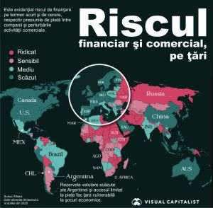 Risc financiar scăzut pentru ţările dezvoltate şi cele bogate în petrol